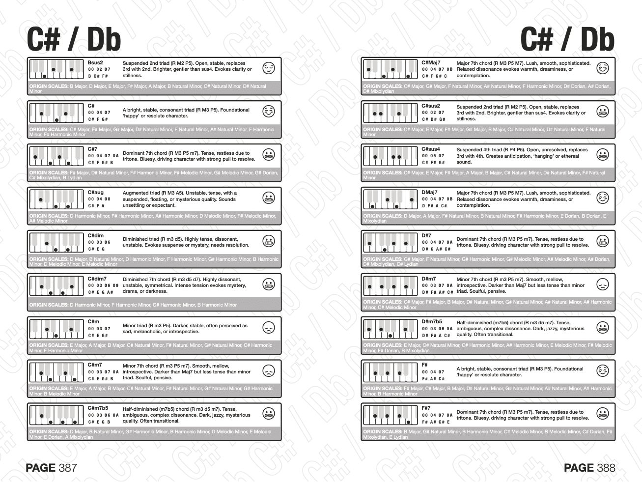 The Chord Matrix harmonize a melody workflow