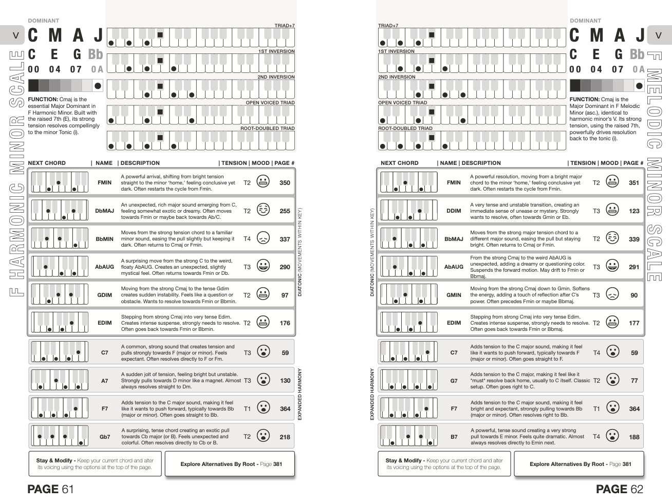 A Chord Matrix current chord and next chord page