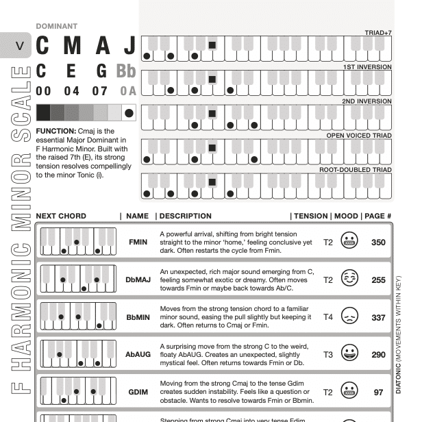 Chord Matrix Page preview