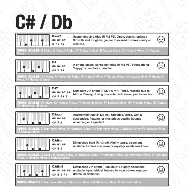 Chord Matrix Page preview